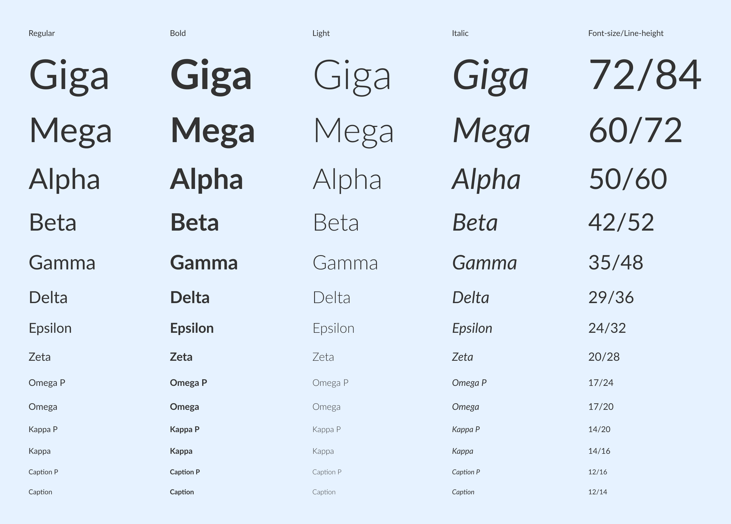 Typography styles