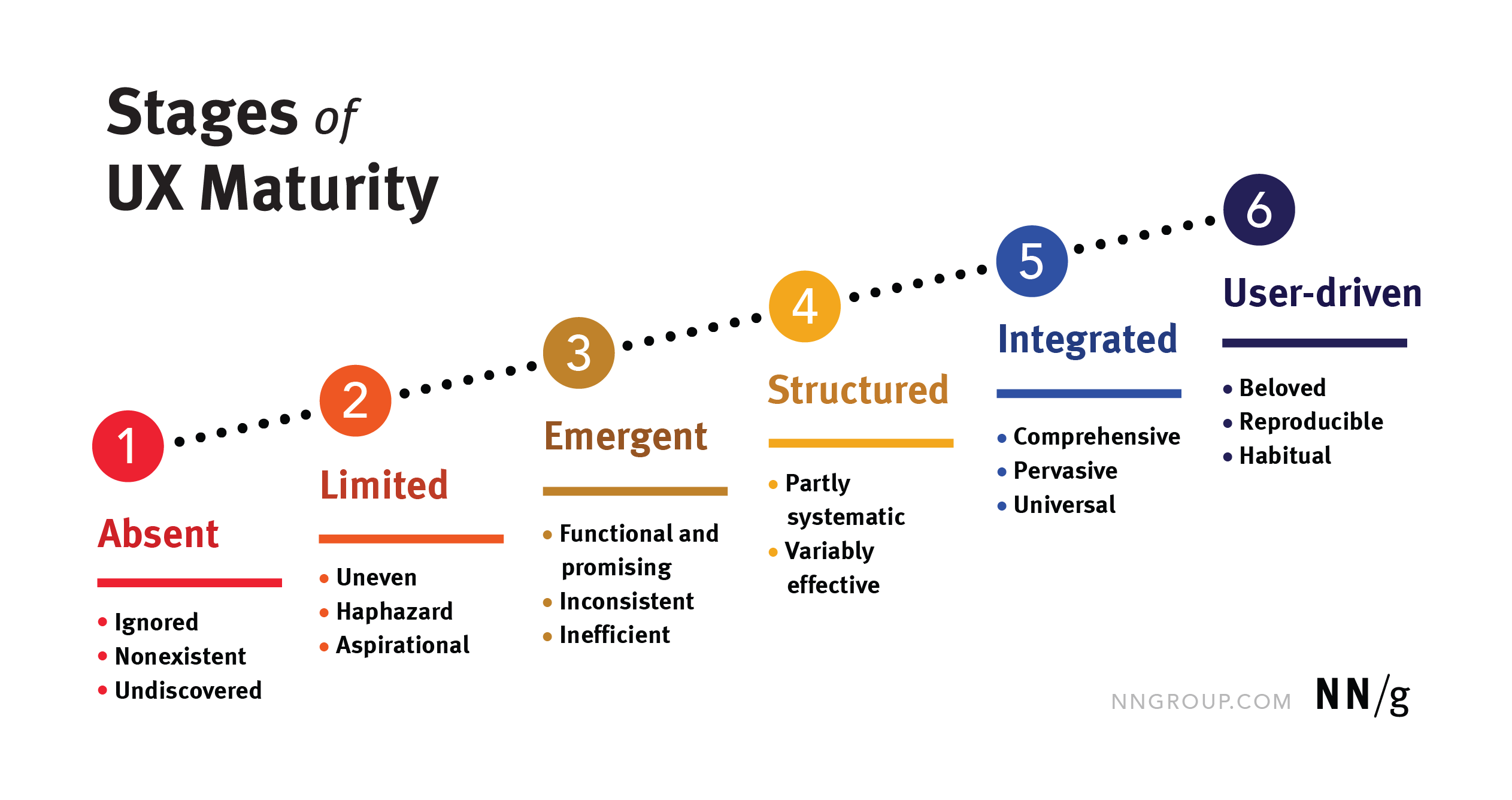 UX maturity